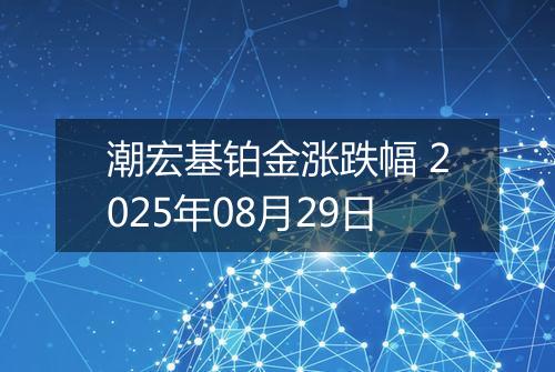 潮宏基铂金涨跌幅 2025年08月29日